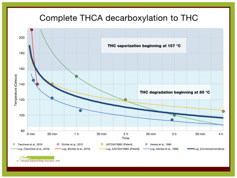 What Temperature Does Thca Convert To Delta 9 THCA & THE ROSIN TECHNIQUE: The Importance of Temperature - NugSmasher
